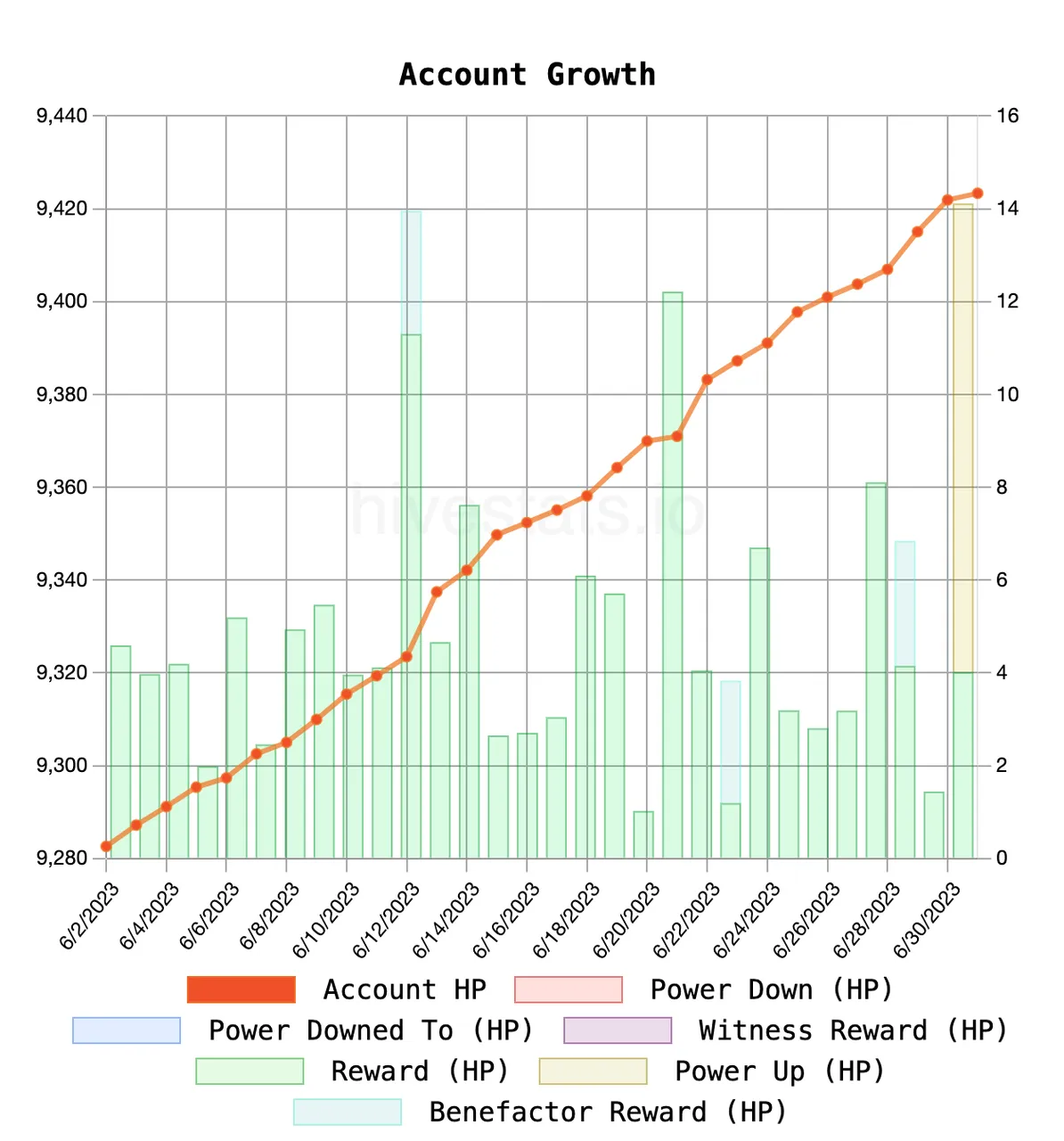 growth.png