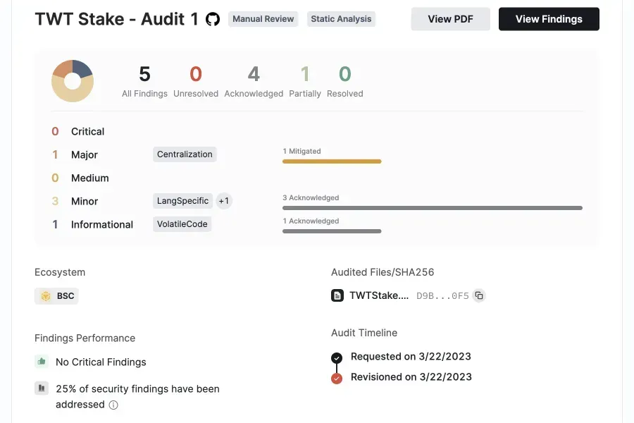 Audit key highlights infographic for TWT Stake