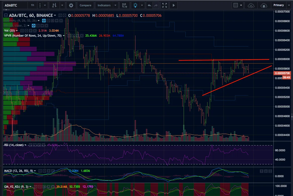 ADA/BTC