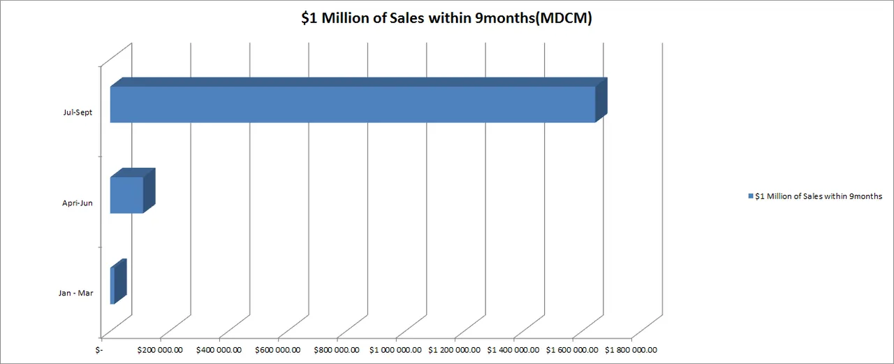 sales.png