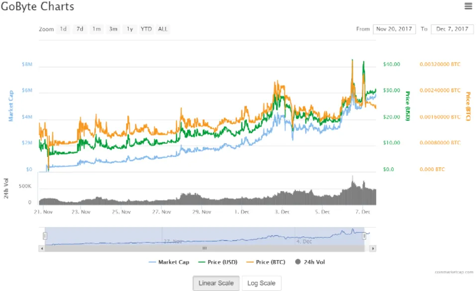 Coinmarketcap