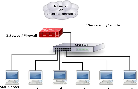 Gateway Network. Дали шлюз. Gateway in Network. Православный файрвол шлюз.