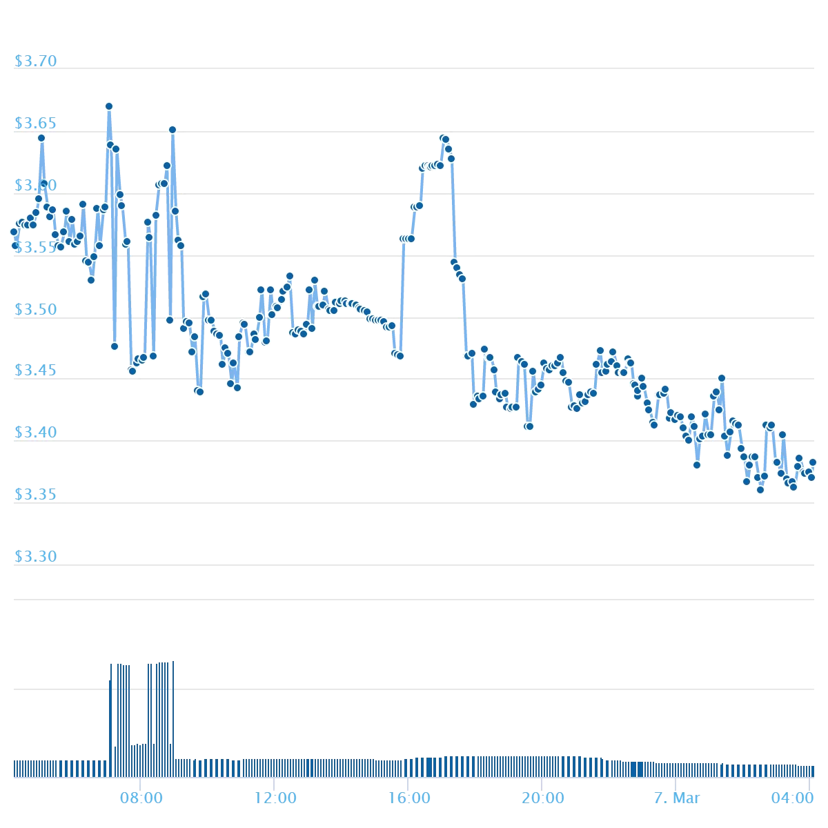 chart.png