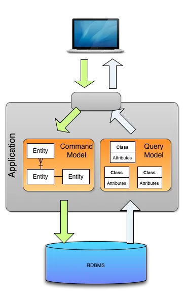 CQRS2.png