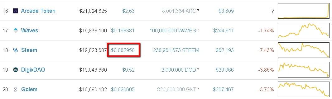 Steem