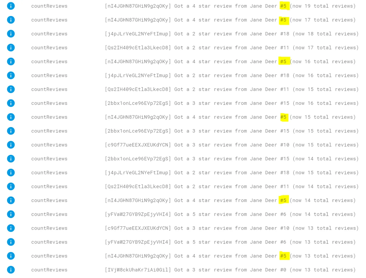 Dirty writes on transactions are retried, and look at the absence of errors