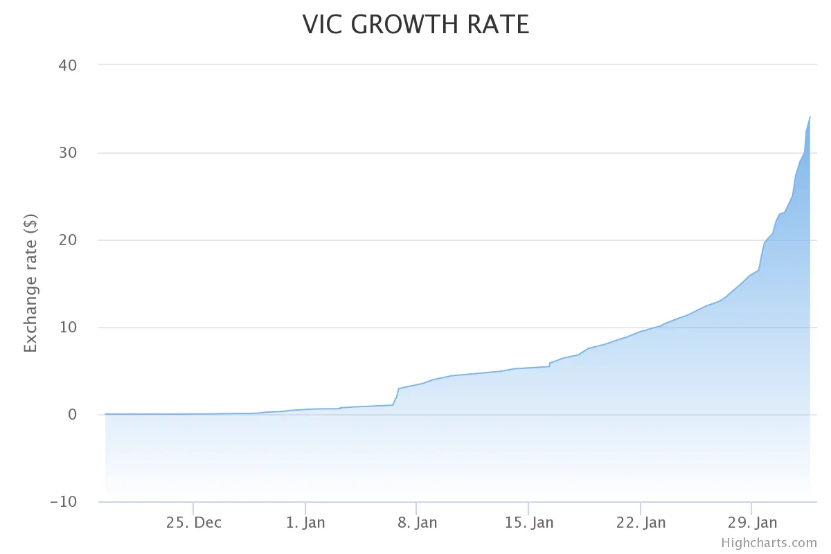 chart.png