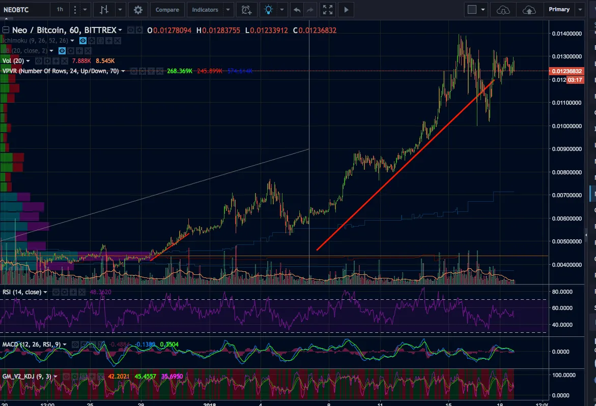 NEO/BTC