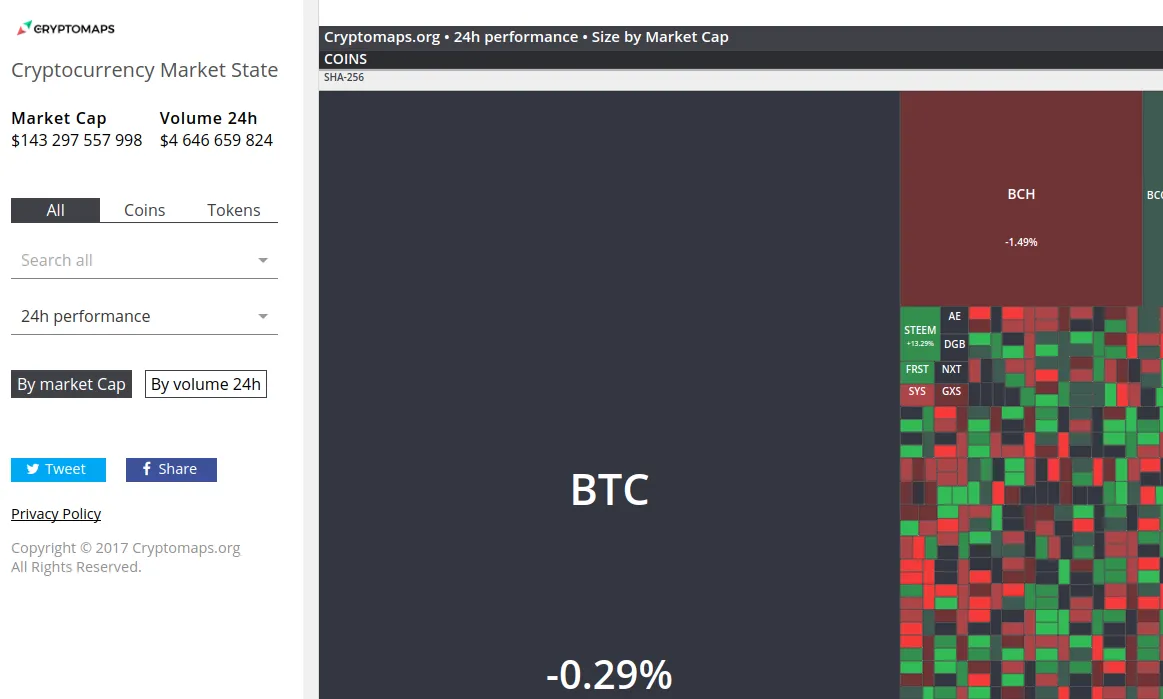 Cryptomaps