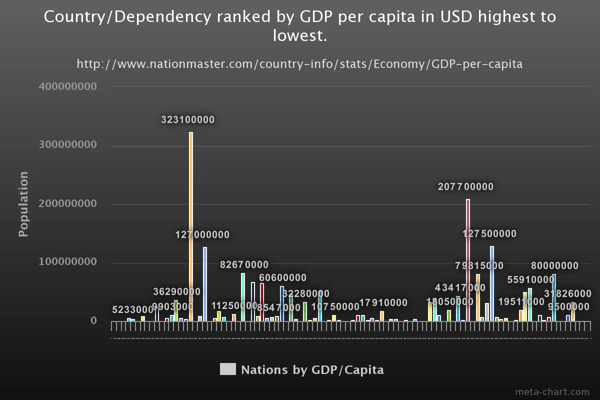 chart.png