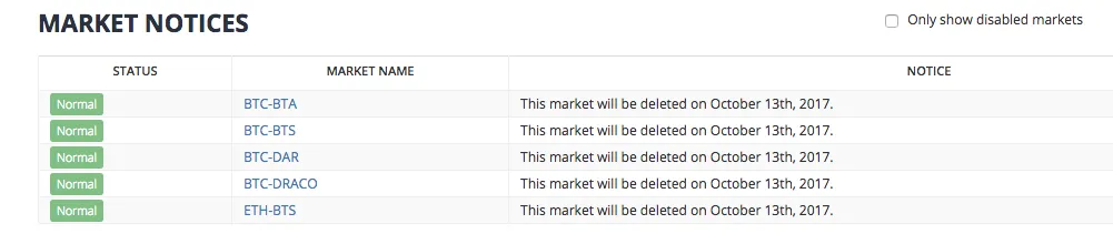 Darcrus (DAR) deleted