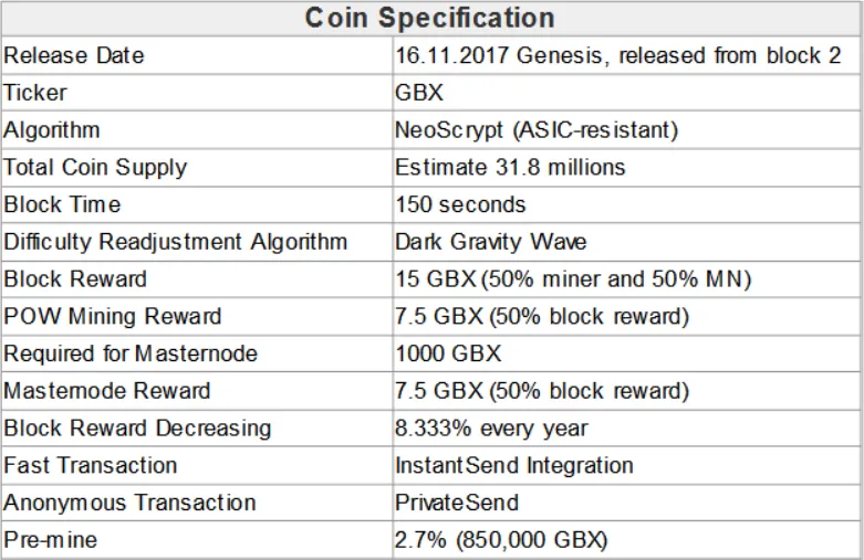 Coin specification