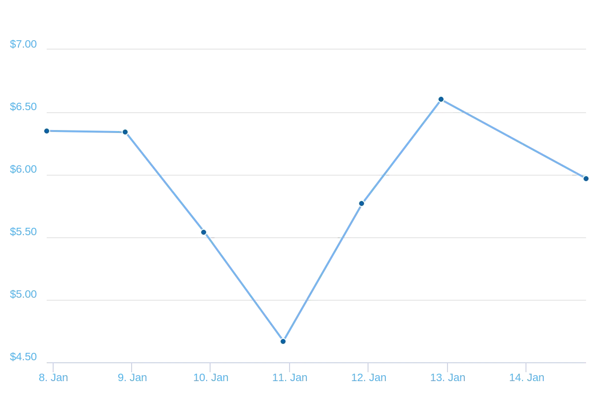 chart.png