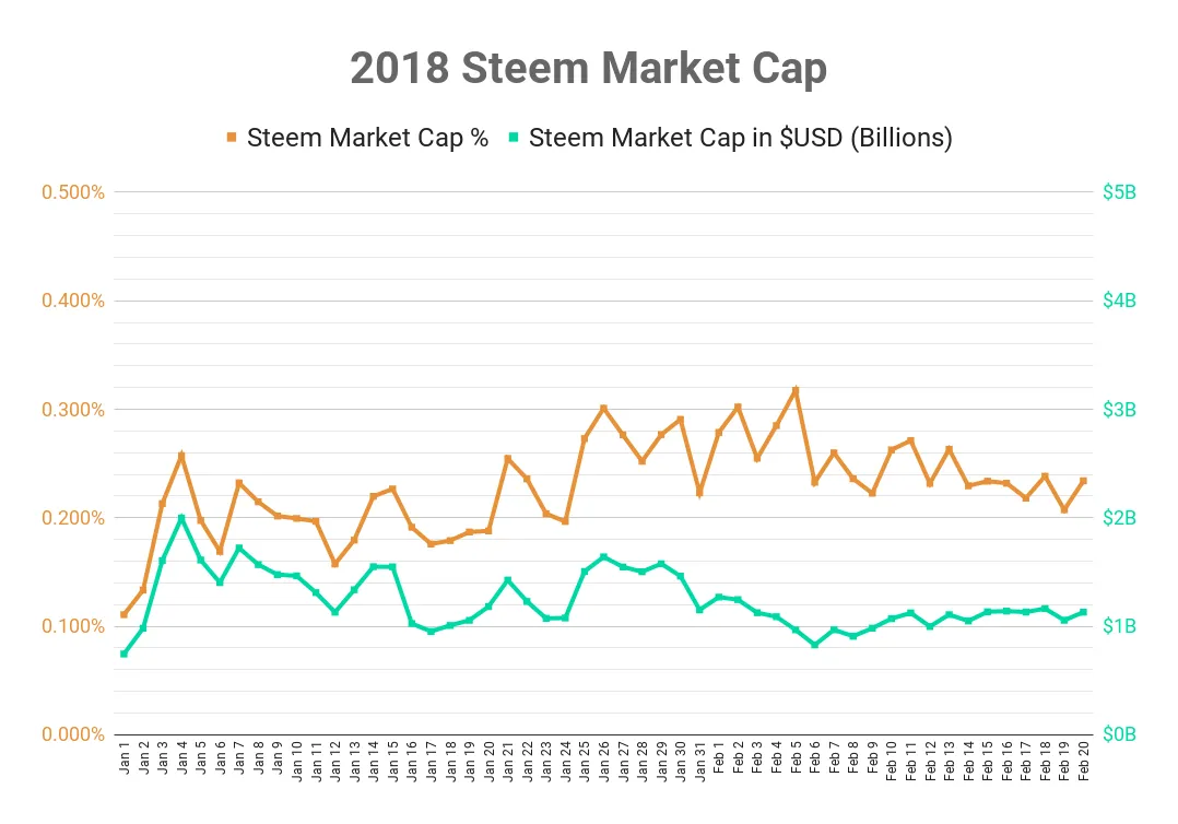 chart.png