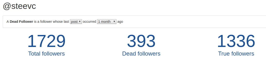 Dead Followers