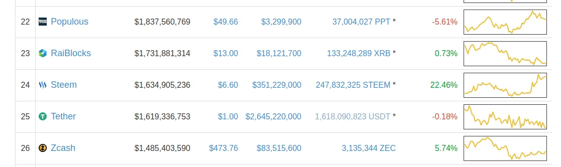 Coin Market Cap