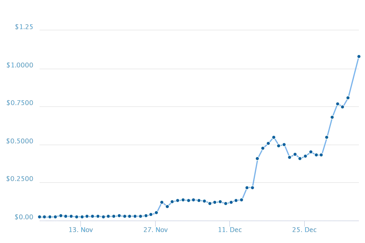 chart.png