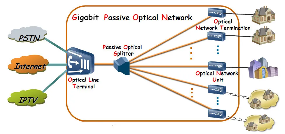 gpon2.jpg