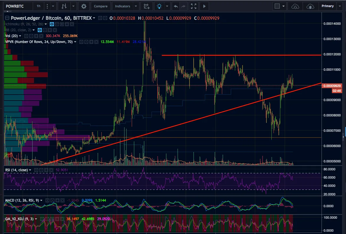 POWR/BTC