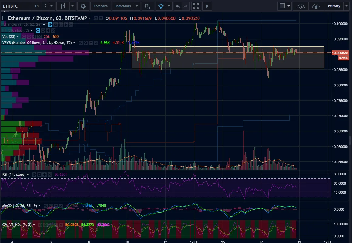 ETH/BTC