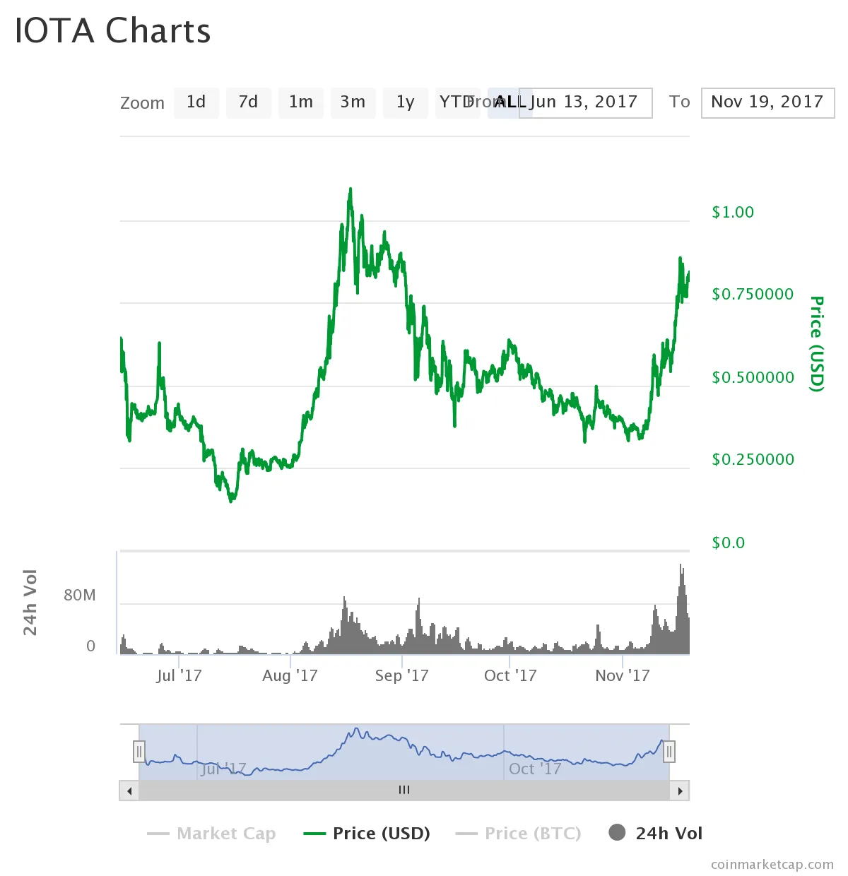 chart.png