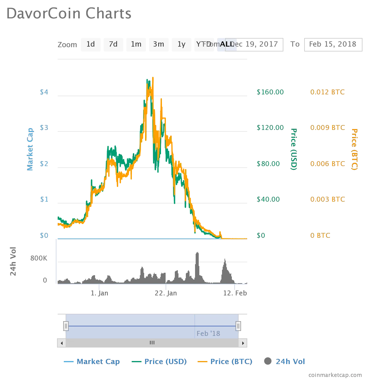 chart.png