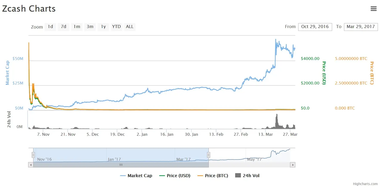 Zcash.jpg