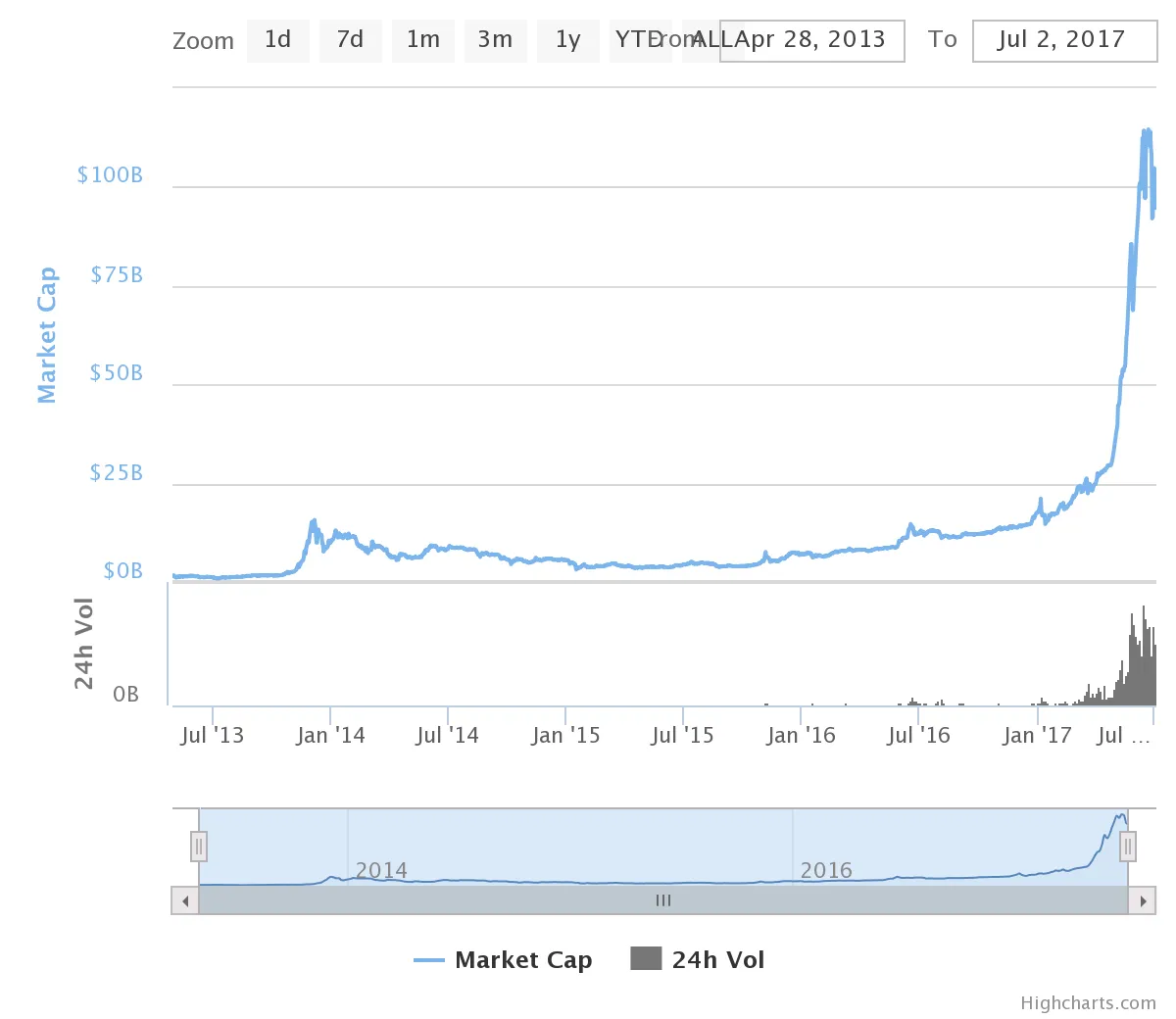 chart.png