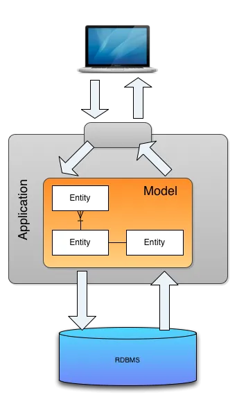 CQRS1.png