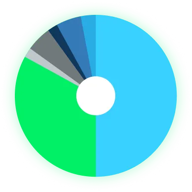 chart.png