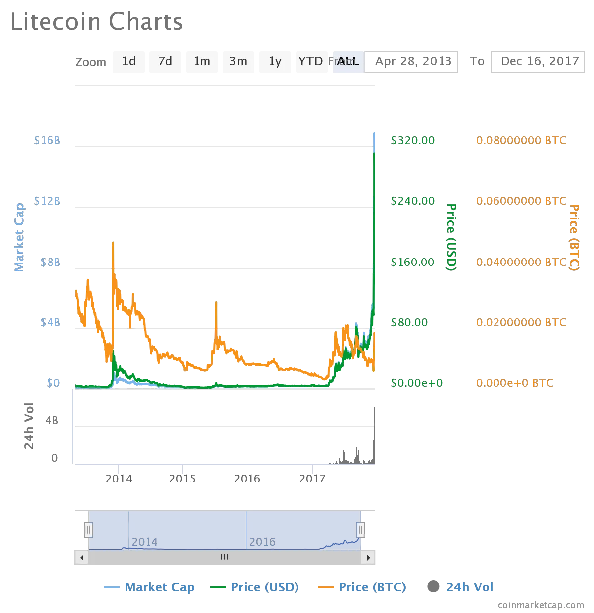 chart.png