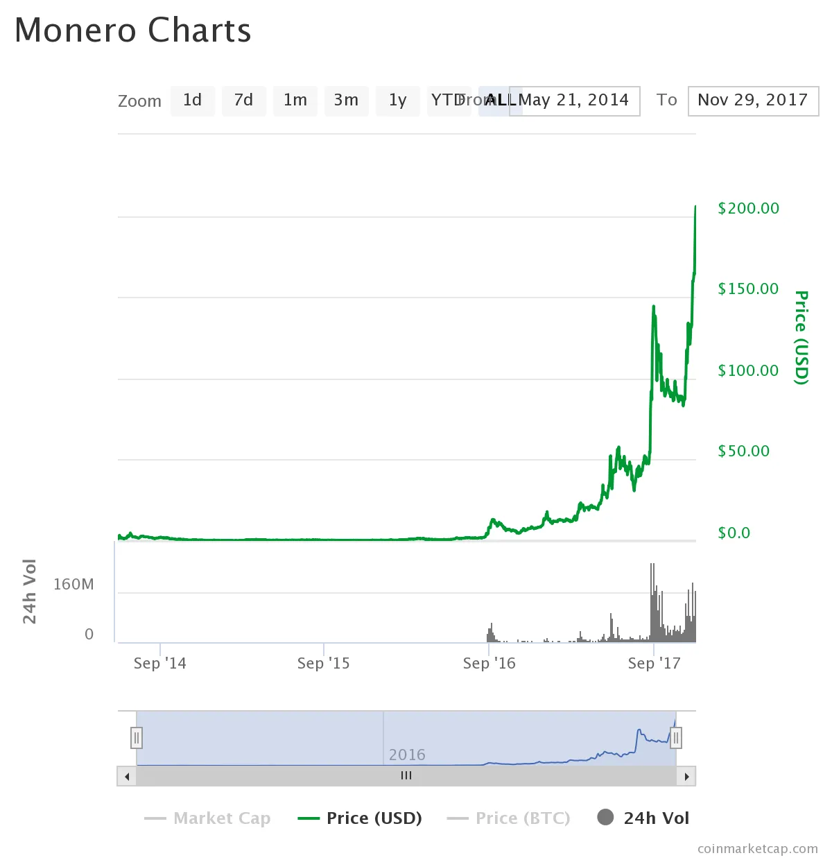 chart.png