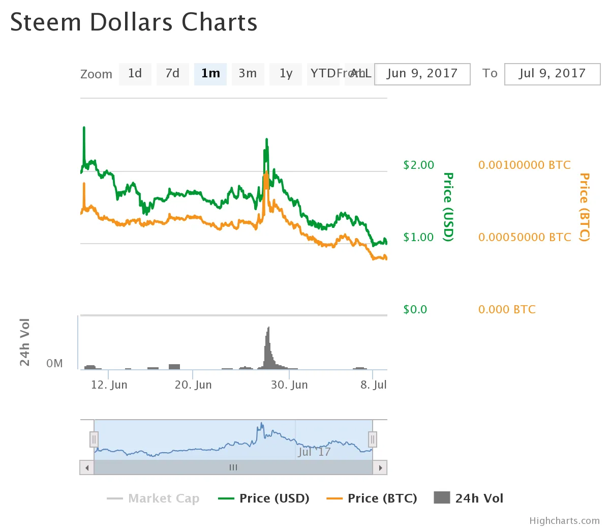chart.png