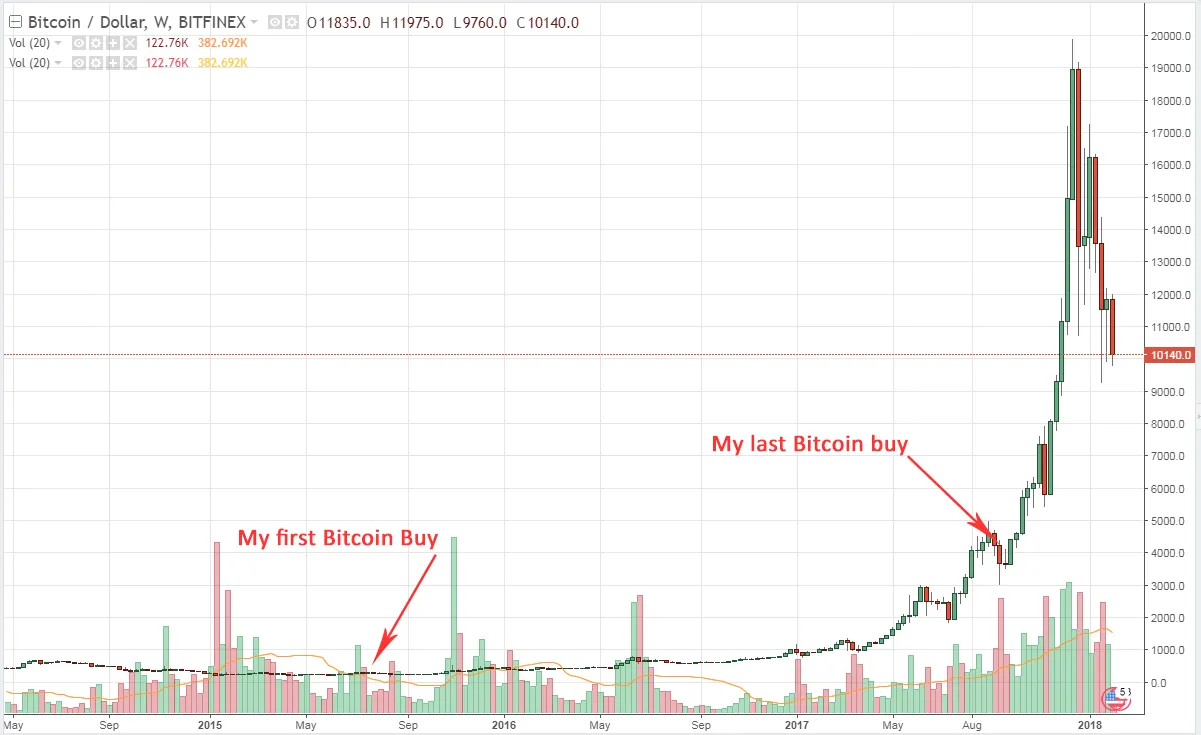 chart.png