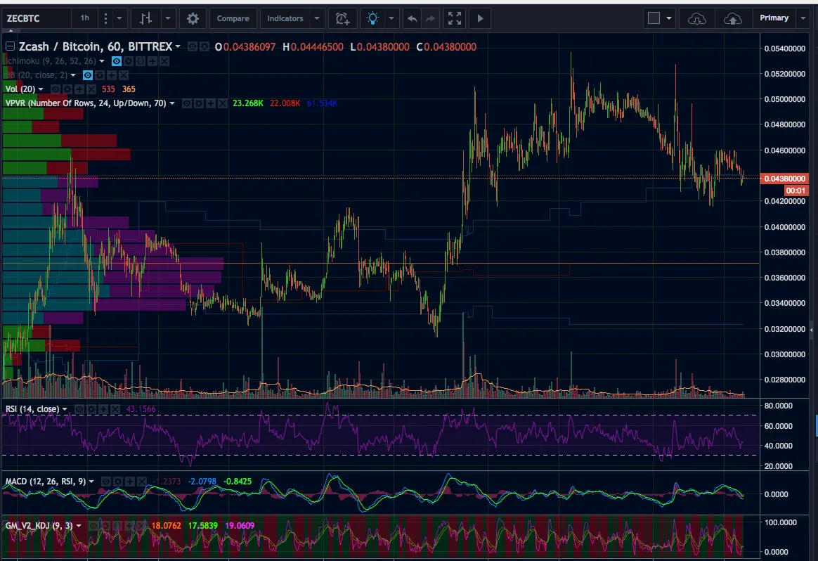 ZEC/BTC