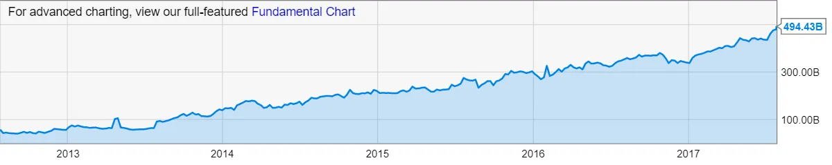 chart.png