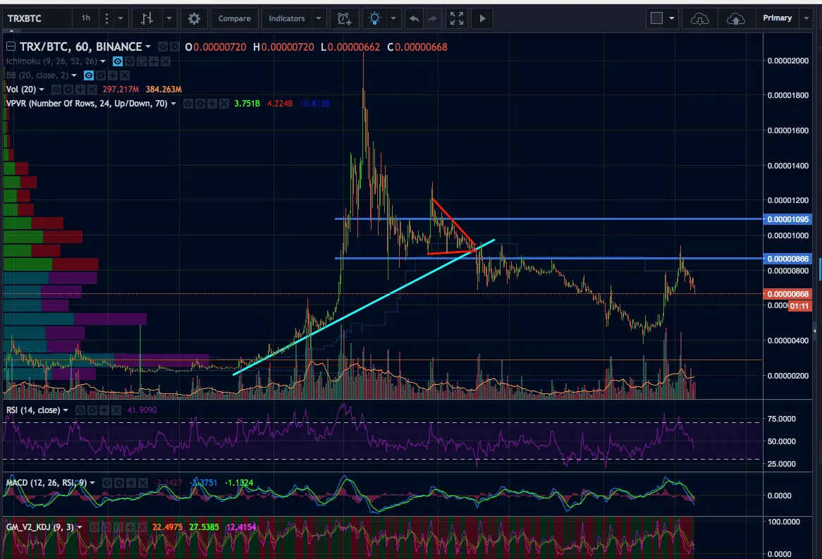 TRX/BTC