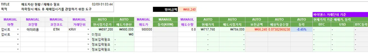 매도자산 현황