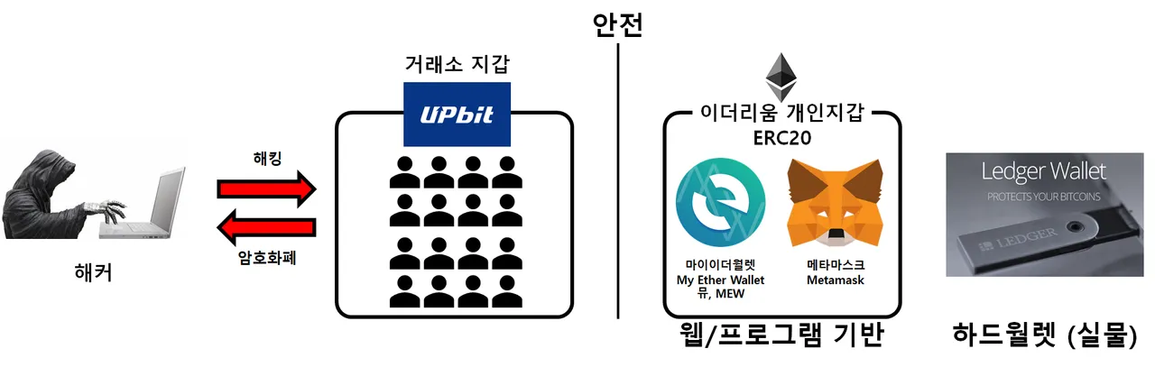 해킹