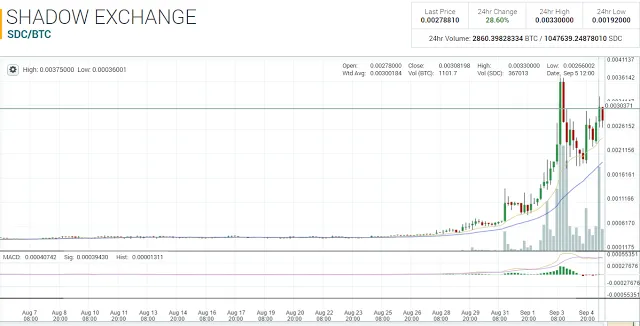 CHART.png