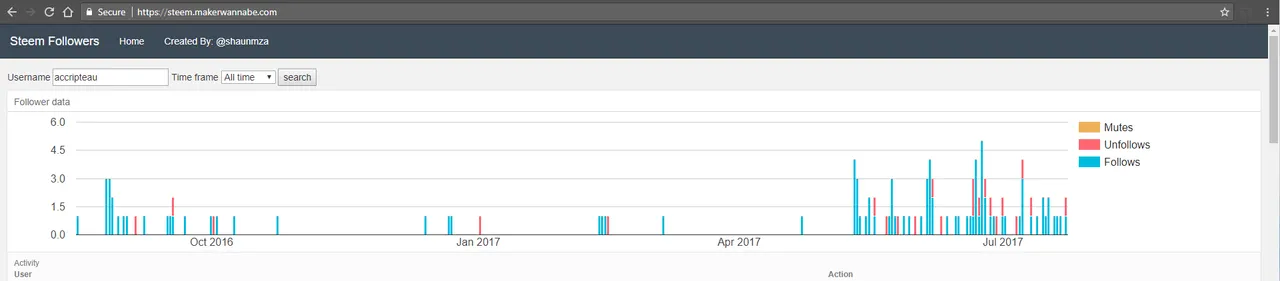 SteemFollowers Screenshot1