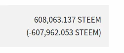 Steem