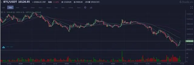 How Much Is A Single Bitcoin Worth Right Now - Apple Co-Founder Steve Wozniak: "Only Bitcoin is Pure ... : Also, cryptocurrencies are subject to wild swings of volatility, so large purchases or sales of bitcoin can move prices 30% or more in a single day.