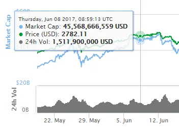 BTCprice