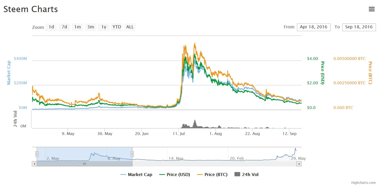 steem.jpg