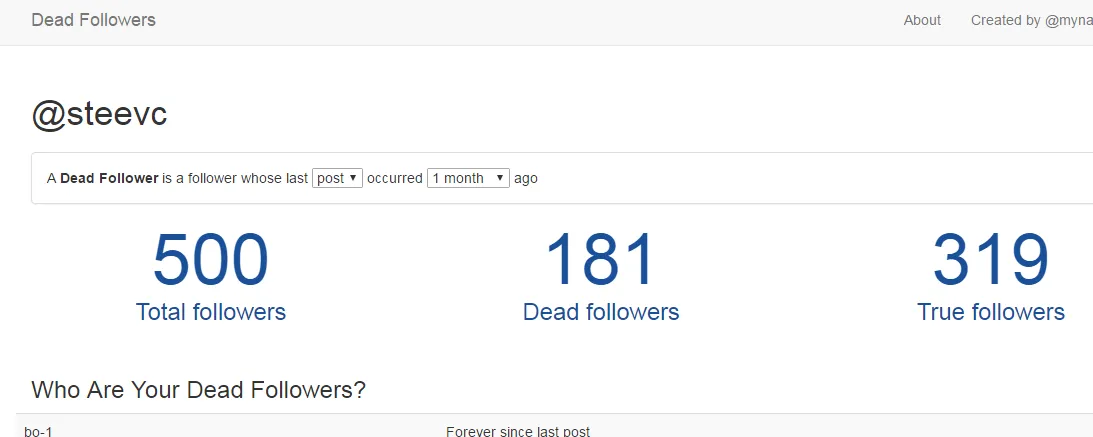 Dead followers