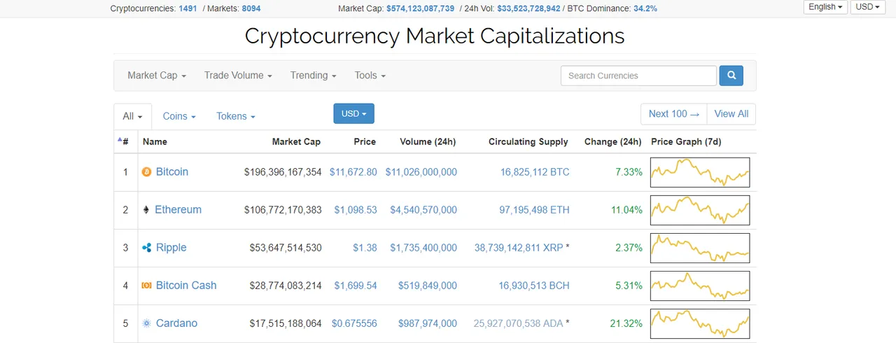 coinmarketcap