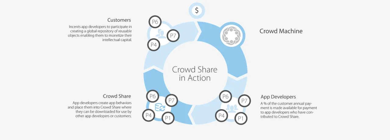 Crowd Machine