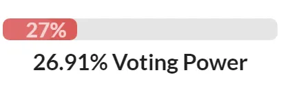 Vote Power Draining