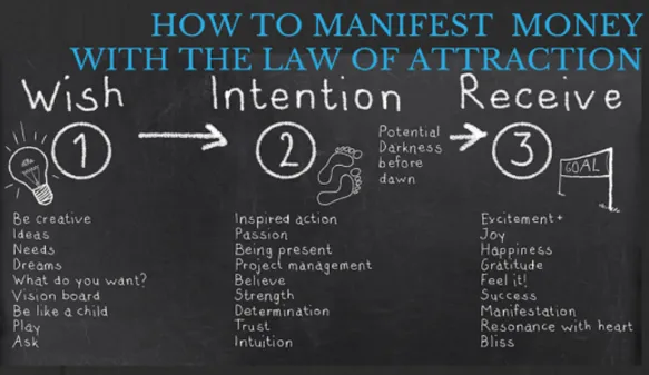 The Law of attraction